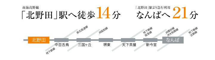 南海高野線「北野田」駅へ徒歩14分、なんばへ21分